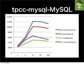 tpcc-mysql-MySQL
13年7月15日月曜日
 