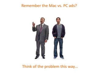 Remember the Mac vs. PC ads?
Think of the problem this way…
 