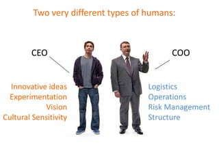 Two very different types of humans:
CEO COO
Logistics
Operations
Risk Management
Structure
Innovative ideas
Experimentation
Vision
Cultural Sensitivity
 