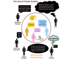 @intersection1
Mark Smiciklas
 