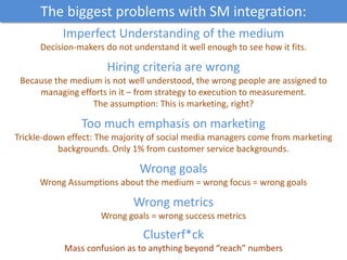 Imperfect Understanding of the medium
Decision-makers do not understand it well enough to see how it fits.
Hiring criteria are wrong
Because the medium is not well understood, the wrong people are assigned to
managing efforts in it – from strategy to execution to measurement.
The assumption: This is marketing, right?
Too much emphasis on marketing
Trickle-down effect: The majority of social media managers come from marketing
backgrounds. Only 1% from customer service backgrounds.
Wrong goals
Wrong Assumptions about the medium = wrong focus = wrong goals
Wrong metrics
Wrong goals = wrong success metrics
Clusterf*ck
Mass confusion as to anything beyond “reach” numbers
The biggest problems with SM integration:
 