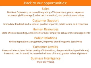 Sales
Net New Customers, Increased Frequency of Transactions, promo exposure
Increased yield (average $ value per transaction), and product penetration
Customer Support
Immediate feedback and response, positive impact in public forum, cost reduction
Human Resources
More effective recruiting, online monitoring of employee behavior (risk management)
Public Relations
Online Reputation Management, improved brand image via Social Web
Customer Loyalty
Increased interactions, better quality of interactions, deeper relationship with brand,
Increased trust in brand, increased mindshare of brand, greater values alignment
Business Intelligence
Know everything.
Back to our opportunities:
 