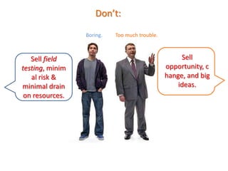 Don’t:
Sell field
testing,
minimal risk &
minimal drain
on resources.
Sell
opportunity,
change, and
big ideas.
Boring. Too much trouble.
 