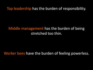 Top leadership has the burden of responsibility.
Middle management has the burden of being
stretched too thin.
Worker bees have the burden of feeling powerless.
 