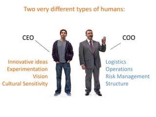 Two very different types of humans:
CEO COO
Logistics
Operations
Risk Management
Structure
Innovative ideas
Experimentatio...