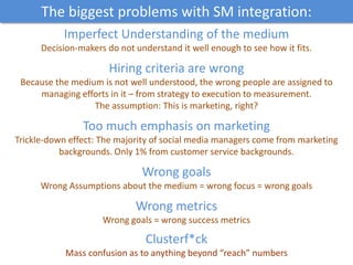 Imperfect Understanding of the medium
Decision-makers do not understand it well enough to see how it fits.
Hiring criteria...