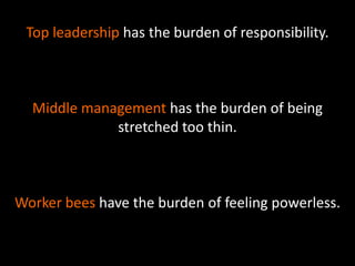 Top leadership has the burden of responsibility.
Middle management has the burden of being
stretched too thin.
Worker bees...