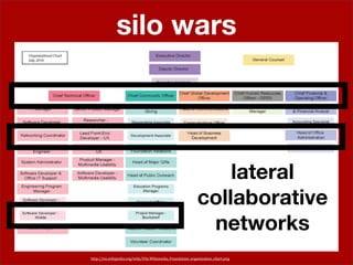 silo wars




                                                               lateral
                                                           collaborative
                                                            networks
http://en.wikipedia.org/wiki/File:Wikimedia_Foundation_organization_chart.png
 