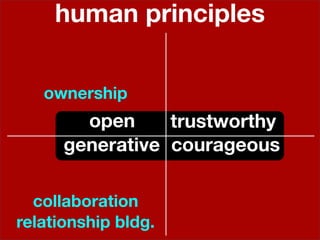 human principles


   ownership
        open     trustworthy
      generative courageous

  collaboration
relationship bldg.
 