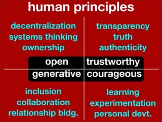human principles
decentralization      transparency
systems thinking          truth
   ownership           authenticity
        open     trustworthy
      generative courageous
     inclusion           learning
  collaboration      experimentation
relationship bldg.    personal devt.
 