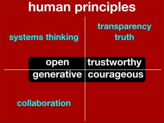 human principles
                   transparency
systems thinking       truth

       open     trustworthy
     generative courageous

 collaboration
 