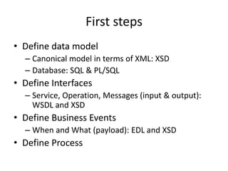 First steps
• Define data model
  – Canonical model in terms of XML: XSD
  – Database: SQL & PL/SQL
• Define Interfaces
  ...