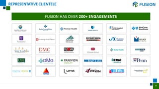11
REPRESENTATIVECLIENTELE
FUSION HAS OVER 200+ ENGAGEMENTS
 