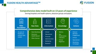 6
FUSION HEALTH ADVANTAGETM
› 16 years of
Healthcare
solution data
models
Data
Foundation
› Data Warehouse
› Electronic
Health Record
› Other Sources
Raw Data
› Clinical
› Operational
› Financial
› Administrative
› Marketing
› Research
Information
› Metrics
› Key
Performance
Indicators
› Clinical
Registries
Knowledge
› Patient/
Member
Engagement
› Clinical
› Operational
› Marketing
Campaigns
Actions
Comprehensive data model built on 13 years of experience
Serving hospitals and health systems, physician groups and payors.
 