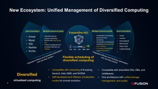 Virtualized Ecosystem Redefining Hyperconverged Infrastructure: Innovations in Ecosystem ...