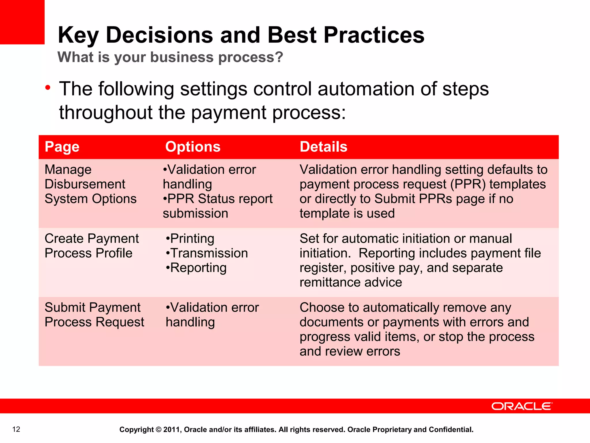 Key Decisions and Best Practices
What is your business process?

• The following settings control automation of steps
throughout the payment process:
Page

Details

Manage
Disbursement
System Options

•Validation error
handling
•PPR Status report
submission

Validation error handling setting defaults to
payment process request (PPR) templates
or directly to Submit PPRs page if no
template is used

Create Payment
Process Profile

•Printing
•Transmission
•Reporting

Set for automatic initiation or manual
initiation. Reporting includes payment file
register, positive pay, and separate
remittance advice

Submit Payment
Process Request

12

Options

•Validation error
handling

Choose to automatically remove any
documents or payments with errors and
progress valid items, or stop the process
and review errors

Copyright © 2011, Oracle and/or its affiliates. All rights reserved. Oracle Proprietary and Confidential.

 