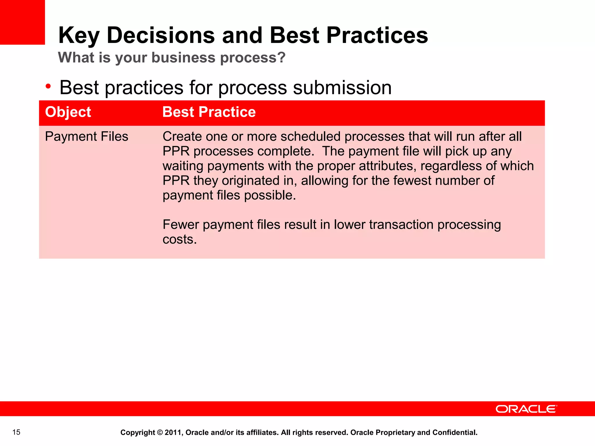 Key Decisions and Best Practices
What is your business process?

• Best practices for process submission
Object

Best Practice

Payment Files

Create one or more scheduled processes that will run after all
PPR processes complete. The payment file will pick up any
waiting payments with the proper attributes, regardless of which
PPR they originated in, allowing for the fewest number of
payment files possible.
Fewer payment files result in lower transaction processing
costs.

15

Copyright © 2011, Oracle and/or its affiliates. All rights reserved. Oracle Proprietary and Confidential.

 