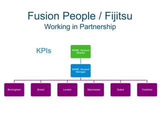 Fusion People / Fijitsu
                         Working in Partnership


              KPIs                     NAME, Account
                                         Director




                                       NAME, Account
                                         Manager




Birmingham     Bristol        London              Manchester   Solent   Yorkshire
 