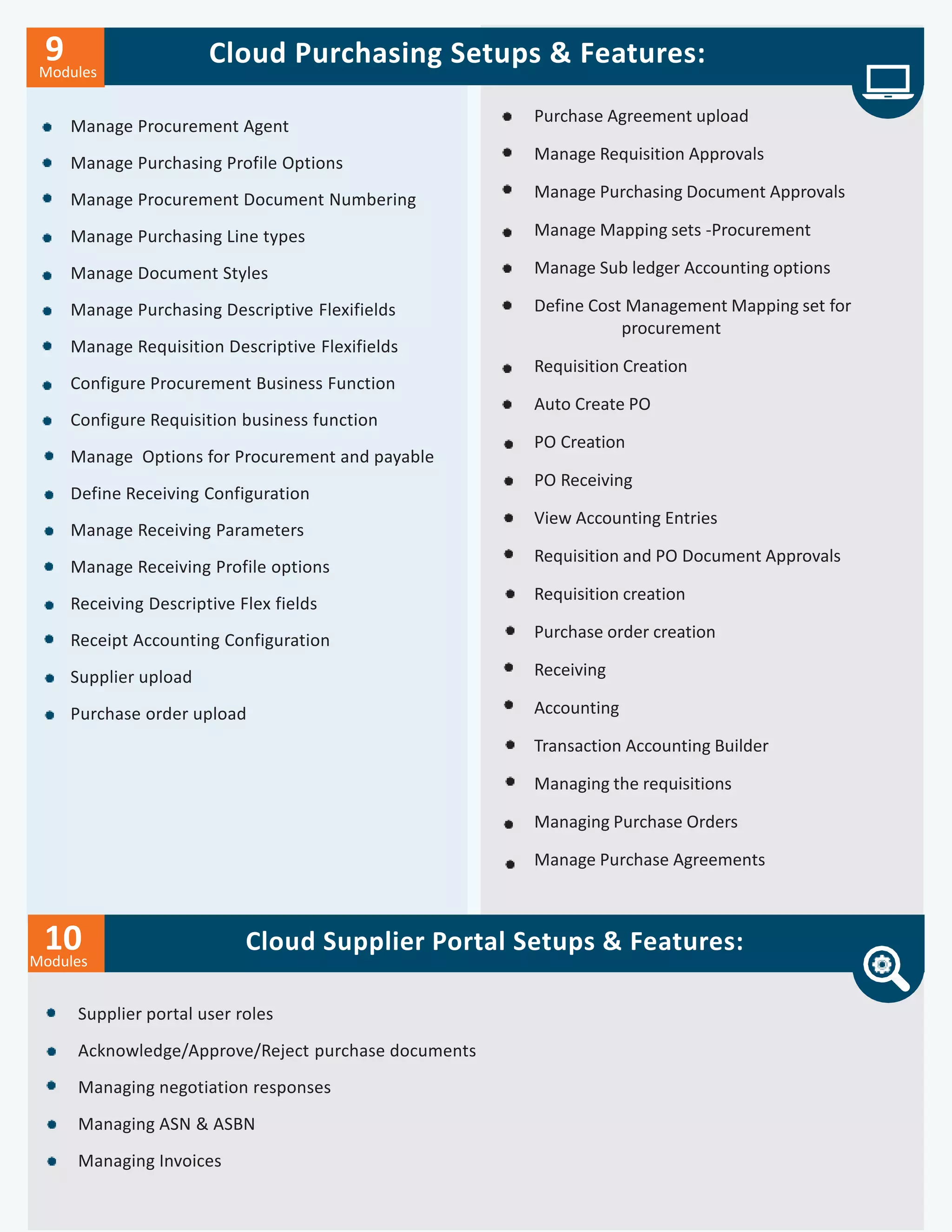 Modules
9 Cloud Purchasing Setups & Features:
Manage Procurement Agent
Manage Purchasing Profile Options
Manage Procurement Document Numbering
Manage Purchasing Line types
Manage Document Styles
Manage Purchasing Descriptive Flexifields
Manage Requisition Descriptive Flexifields
Configure Procurement Business Function
Configure Requisition business function
Manage Options for Procurement and payable
Define Receiving Configuration
Manage Receiving Parameters
Manage Receiving Profile options
Receiving Descriptive Flex fields
Receipt Accounting Configuration
Supplier upload
Purchase order upload
Purchase Agreement upload
Manage Requisition Approvals
Manage Purchasing Document Approvals
Manage Mapping sets -Procurement
Manage Sub ledger Accounting options
Define Cost Management Mapping set for
procurement
Requisition Creation
Auto Create PO
PO Creation
PO Receiving
View Accounting Entries
Requisition and PO Document Approvals
Requisition creation
Purchase order creation
Receiving
Accounting
Transaction Accounting Builder
Managing the requisitions
Managing Purchase Orders
Manage Purchase Agreements
Cloud Supplier Portal Setups & Features:
Supplier portal user roles
Acknowledge/Approve/Reject purchase documents
Managing negotiation responses
Managing ASN & ASBN
Managing Invoices
Modules
10
 