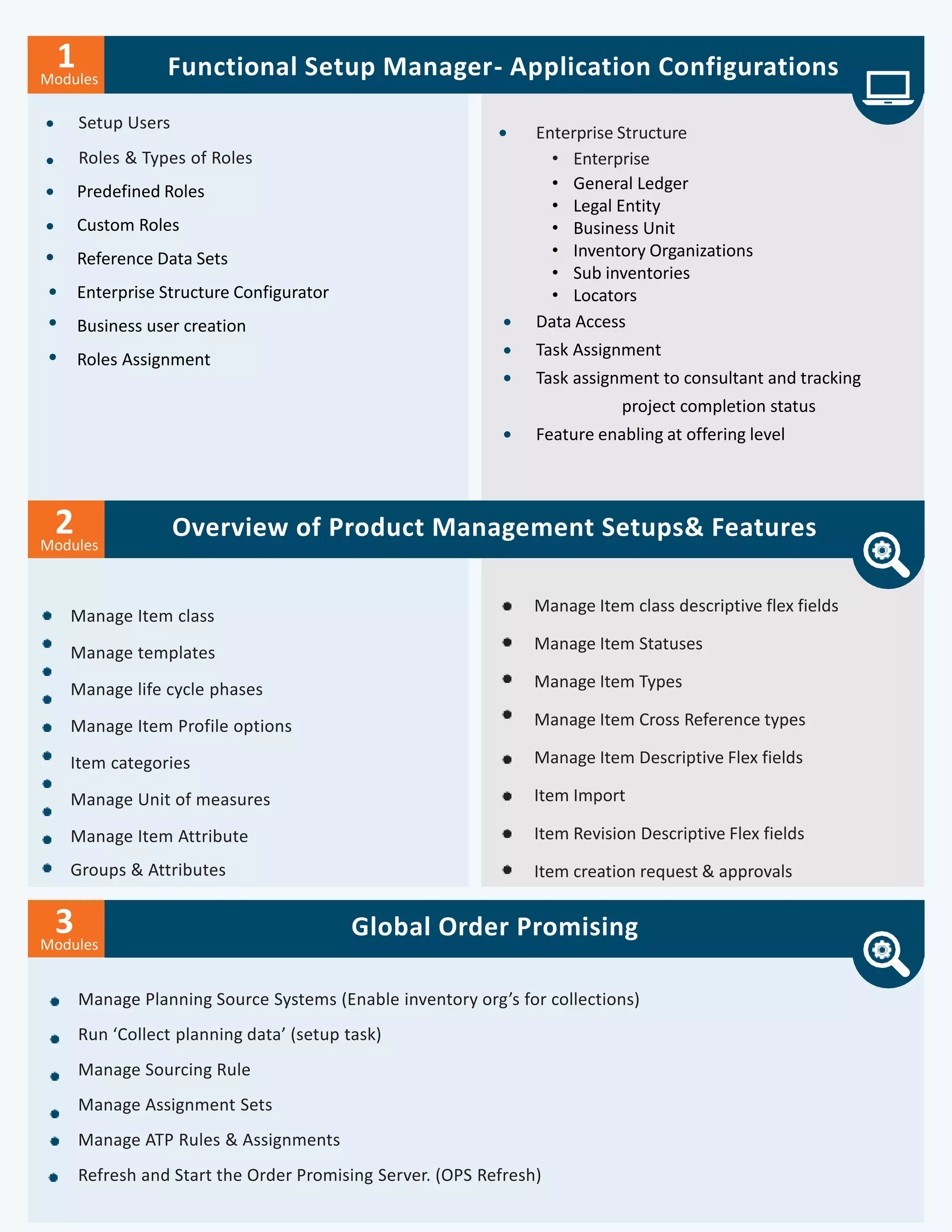 Functional Setup Manager- Application Configurations
Setup Users
Roles & Types of Roles
Predefined Roles
Custom Roles
Reference Data Sets
Enterprise Structure Configurator
Business user creation
Roles Assignment
Modules
2 Overview of Product Management Setups& Features
Manage Item class
Manage templates
Manage life cycle phases
Manage Item Profile options
Item categories
Manage Unit of measures
Manage Item Attribute
Groups & Attributes
Manage Item class descriptive flex fields
Manage Item Statuses
Manage Item Types
Manage Item Cross Reference types
Manage Item Descriptive Flex fields
Item Import
Item Revision Descriptive Flex fields
Item creation request & approvals
Modules
1
Enterprise Structure
• Enterprise
• General Ledger
• Legal Entity
• Business Unit
• Inventory Organizations
• Sub inventories
• Locators
Data Access
Task Assignment
Task assignment to consultant and tracking
project completion status
Feature enabling at offering level
Modules
3 Global Order Promising
Manage Planning Source Systems (Enable inventory org’s for collections)
Run ‘Collect planning data’ (setup task)
Manage Sourcing Rule
Manage Assignment Sets
Manage ATP Rules & Assignments
Refresh and Start the Order Promising Server. (OPS Refresh)
 