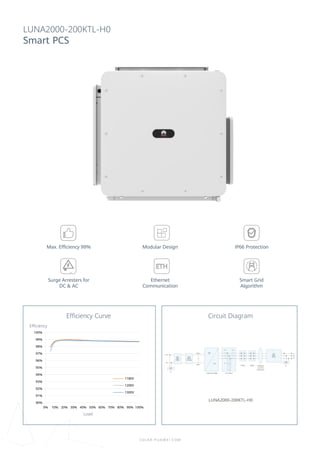 FusionSolar Smart String ESS Solution Datasheet_320Ah_20220316.pdf
