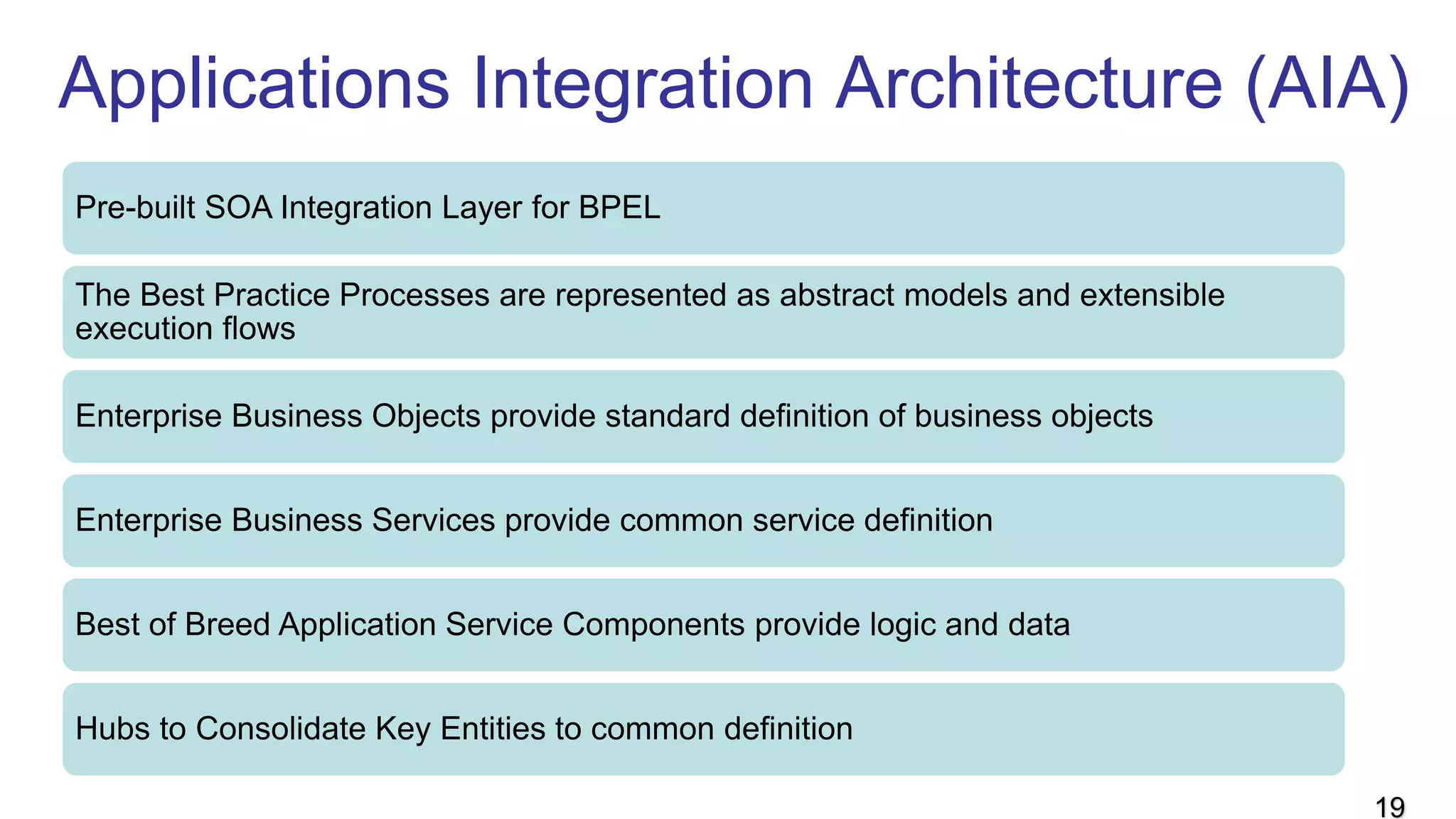 Applications Integration Architecture (AIA)
Pre-built SOA Integration Layer for BPEL
The Best Practice Processes are represented as abstract models and extensible
execution flows
Enterprise Business Objects provide standard definition of business objects
Enterprise Business Services provide common service definition
Best of Breed Application Service Components provide logic and data
Hubs to Consolidate Key Entities to common definition
19
 