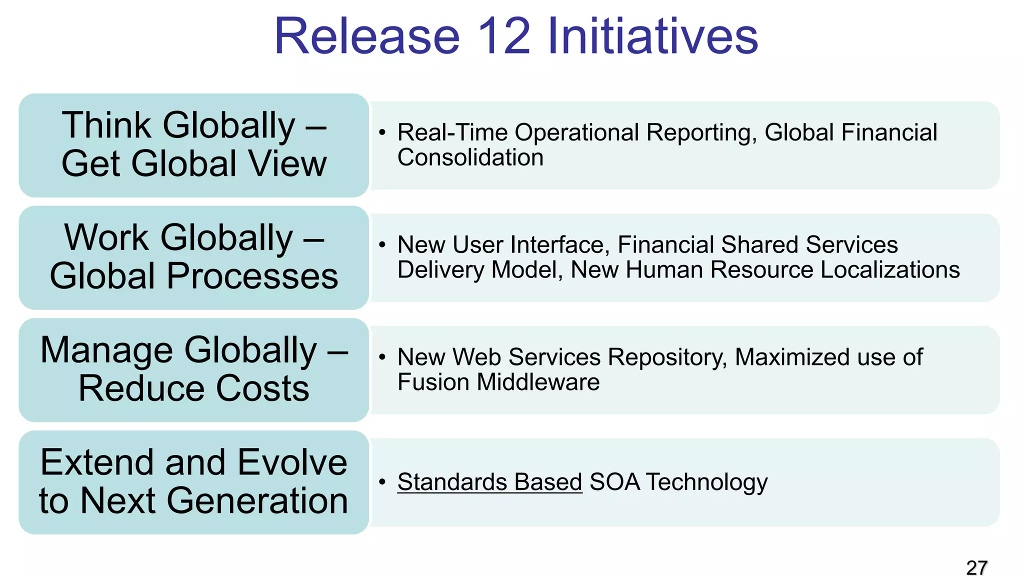 Release 12 Initiatives
• Real-Time Operational Reporting, Global Financial
Consolidation
Think Globally –
Get Global View
• New User Interface, Financial Shared Services
Delivery Model, New Human Resource Localizations
Work Globally –
Global Processes
• New Web Services Repository, Maximized use of
Fusion Middleware
Manage Globally –
Reduce Costs
• Standards Based SOA Technology
Extend and Evolve
to Next Generation
27
 