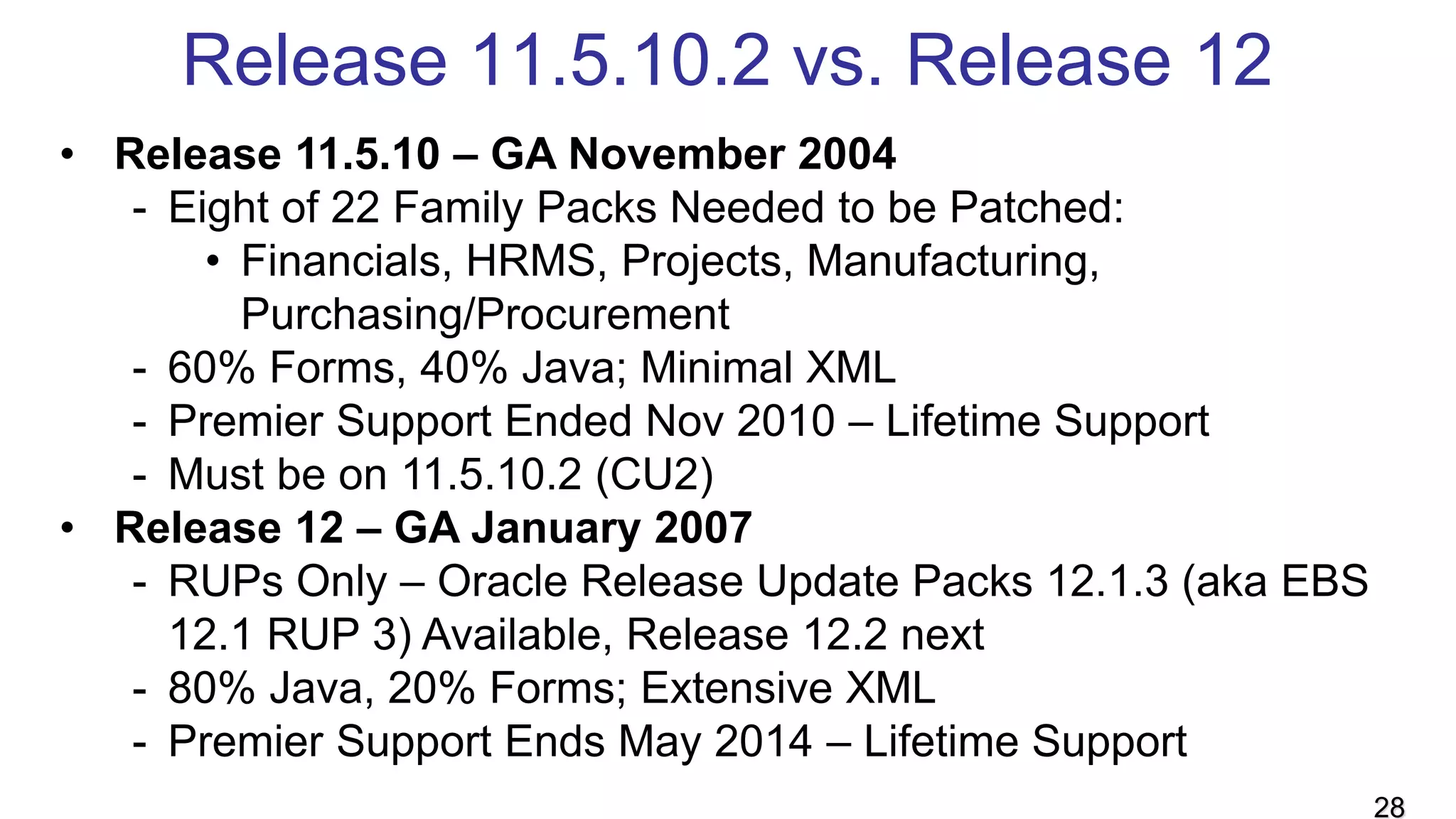 Release 11.5.10.2 vs. Release 12
• Release 11.5.10 – GA November 2004
- Eight of 22 Family Packs Needed to be Patched:
• Financials, HRMS, Projects, Manufacturing,
Purchasing/Procurement
- 60% Forms, 40% Java; Minimal XML
- Premier Support Ended Nov 2010 – Lifetime Support
- Must be on 11.5.10.2 (CU2)
• Release 12 – GA January 2007
- RUPs Only – Oracle Release Update Packs 12.1.3 (aka EBS
12.1 RUP 3) Available, Release 12.2 next
- 80% Java, 20% Forms; Extensive XML
- Premier Support Ends May 2014 – Lifetime Support
28
 