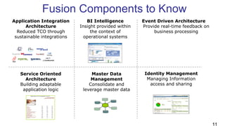 Fusion Components to Know
Identity Management
Managing Information
access and sharing
BI Intelligence
Insight provided within
the context of
operational systems
Application Integration
Architecture
Reduced TCO through
sustainable integrations
Service Oriented
Architecture
Building adaptable
application logic
Master Data
Management
Consolidate and
leverage master data
Event Driven Architecture
Provide real-time feedback on
business processing
11
 