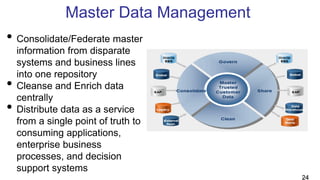 Master Data Management
• Consolidate/Federate master
information from disparate
systems and business lines
into one repository
• Cleanse and Enrich data
centrally
• Distribute data as a service
from a single point of truth to
consuming applications,
enterprise business
processes, and decision
support systems
24
 