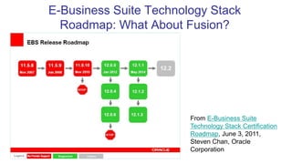 E-Business Suite Technology Stack
Roadmap: What About Fusion?
From E-Business Suite
Technology Stack Certification
Roadmap, June 3, 2011,
Steven Chan, Oracle
Corporation
 