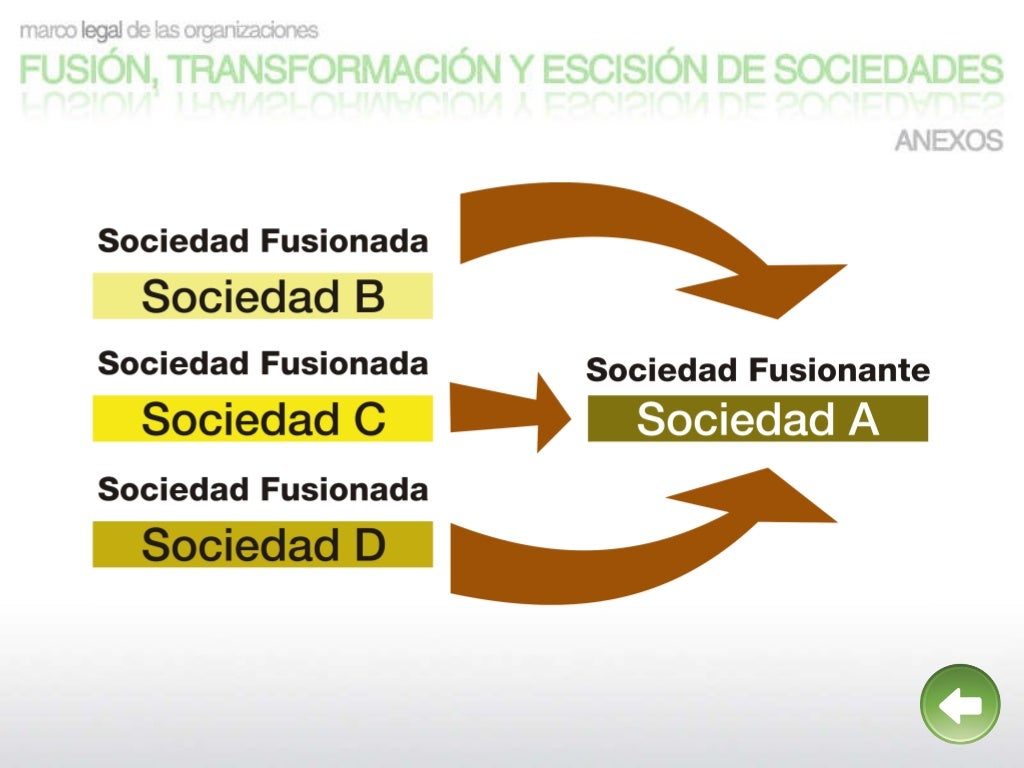 Fusion TransformacióN Y Escision