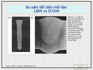 Trang 17
Source AWS – America Welding Society
So sánh ti t di n m i hànế ệ ố
LBW vs GTAW
Hình.16 so sánh tiết
diện mối hàn giữa các
phương pháp hàn
bằng chùm tia năng
lượng cao (Electron
Beam Welding ,
Laser Beam Welding
và phương pháp TIG
(a) electron-beam
hoặc laser-beam
welding so với (b)
Phương pháp TIG
thông dụng
 