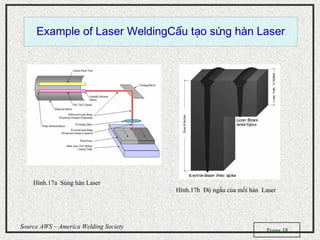 Trang 18
Source AWS – America Welding Society
Example of Laser WeldingC u t o súng hàn Laserấ ạ
Hình.17a Súng hàn Laser
Hình.17b Độ ngấu của mối hàn Laser
 