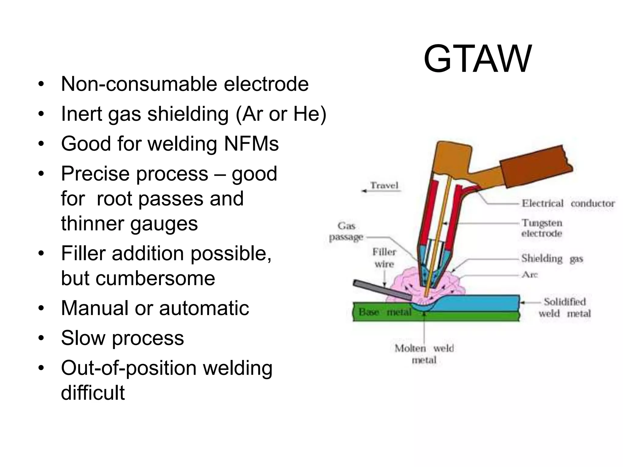 GTAW
• Non-consumable electrode
• Inert gas shielding (Ar or He)
• Good for welding NFMs
• Precise process – good
for root passes and
thinner gauges
• Filler addition possible,
but cumbersome
• Manual or automatic
• Slow process
• Out-of-position welding
difficult
 