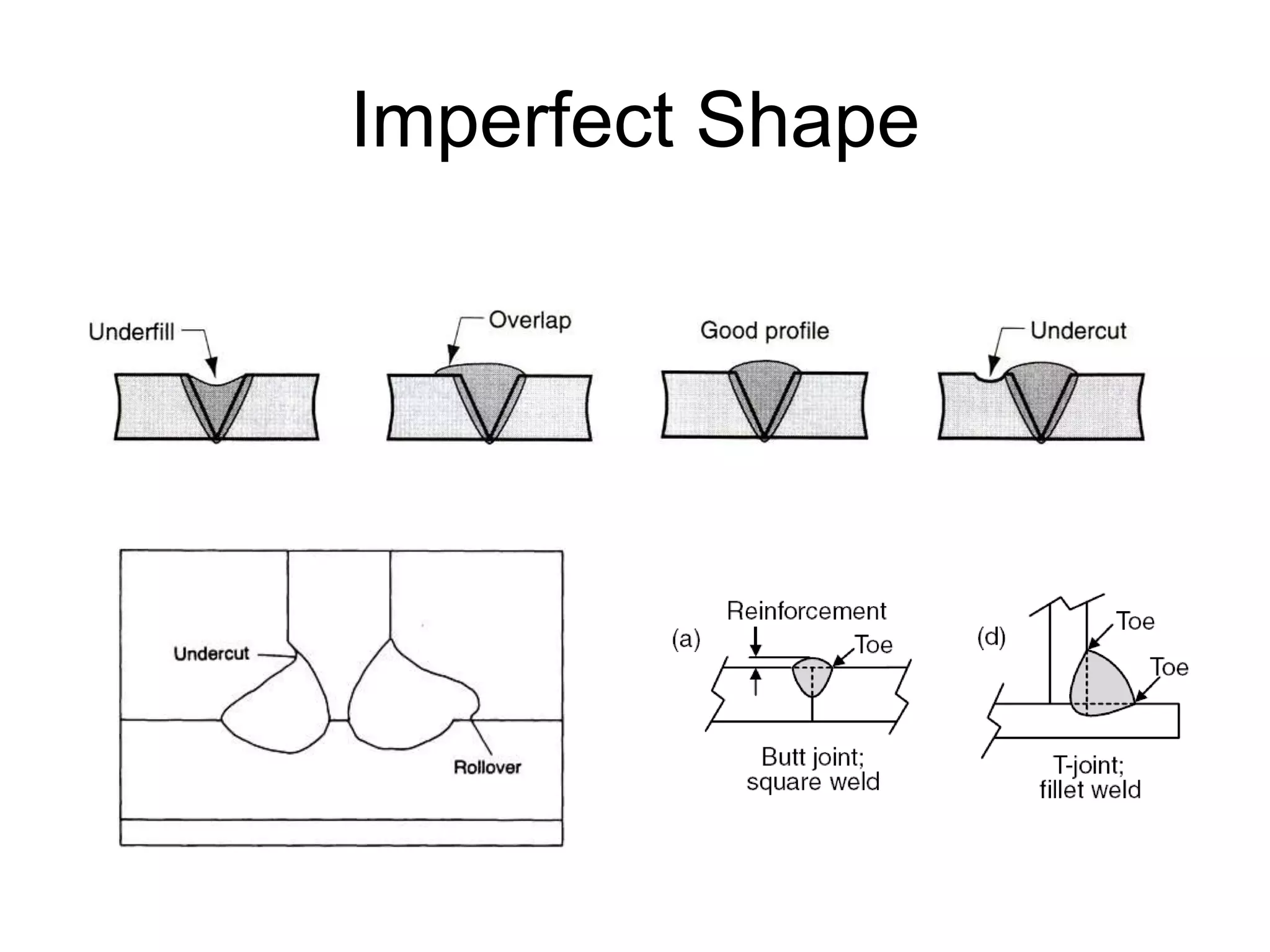 Imperfect Shape
 
