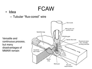 FCAW
• Idea
– Tubular “flux-cored” wire
Versatile and
continuous process,
but many
disadvantages of
MMAW remain
 