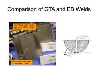 Comparison of GTA and EB Welds
 