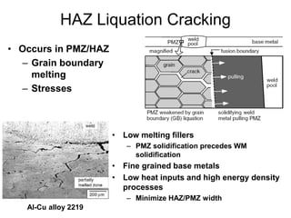 HAZ Liquation Cracking
• Occurs in PMZ/HAZ
– Grain boundary
melting
– Stresses
Al-Cu alloy 2219
• Low melting fillers
– PMZ solidification precedes WM
solidification
• Fine grained base metals
• Low heat inputs and high energy density
processes
– Minimize HAZ/PMZ width
 