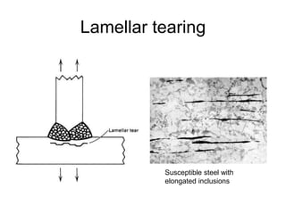 Lamellar tearing
Susceptible steel with
elongated inclusions
 