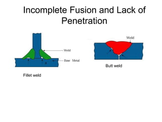 Incomplete Fusion and Lack of
Penetration
Fillet weld
Butt weld
 