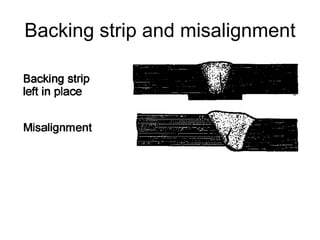 Backing strip and misalignment
 