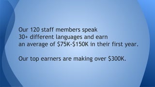 Our 120 staff members speak
30+ different languages and earn
an average of $75K-$150K in their first year.
Our top earners are making over $300K.
 
