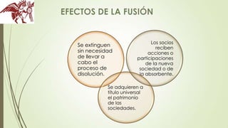 Se extinguen
sin necesidad
de llevar a
cabo el
proceso de
disolución.

Los socios
reciben
acciones o
participaciones
de la nueva
sociedad o de
la absorbente.

Se adquieren a
título universal
el patrimonio
de las
sociedades.

 