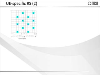 UE-specific RS (2)
0l
even-numbered slots odd-numbered slots
Antenna port 5
5R
5R
5R
5R
5R
5R
5R
5R
5R
5R
5R
5R
0l 6l6l
 