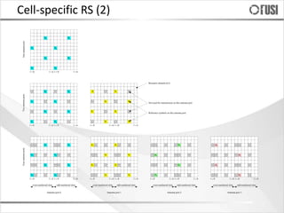 Reference Signal for LTE-Advanced | PPT