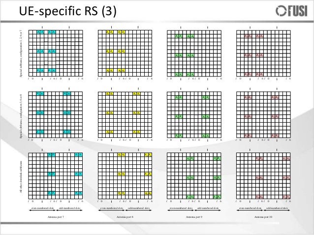 Reference Signal for LTE-Advanced