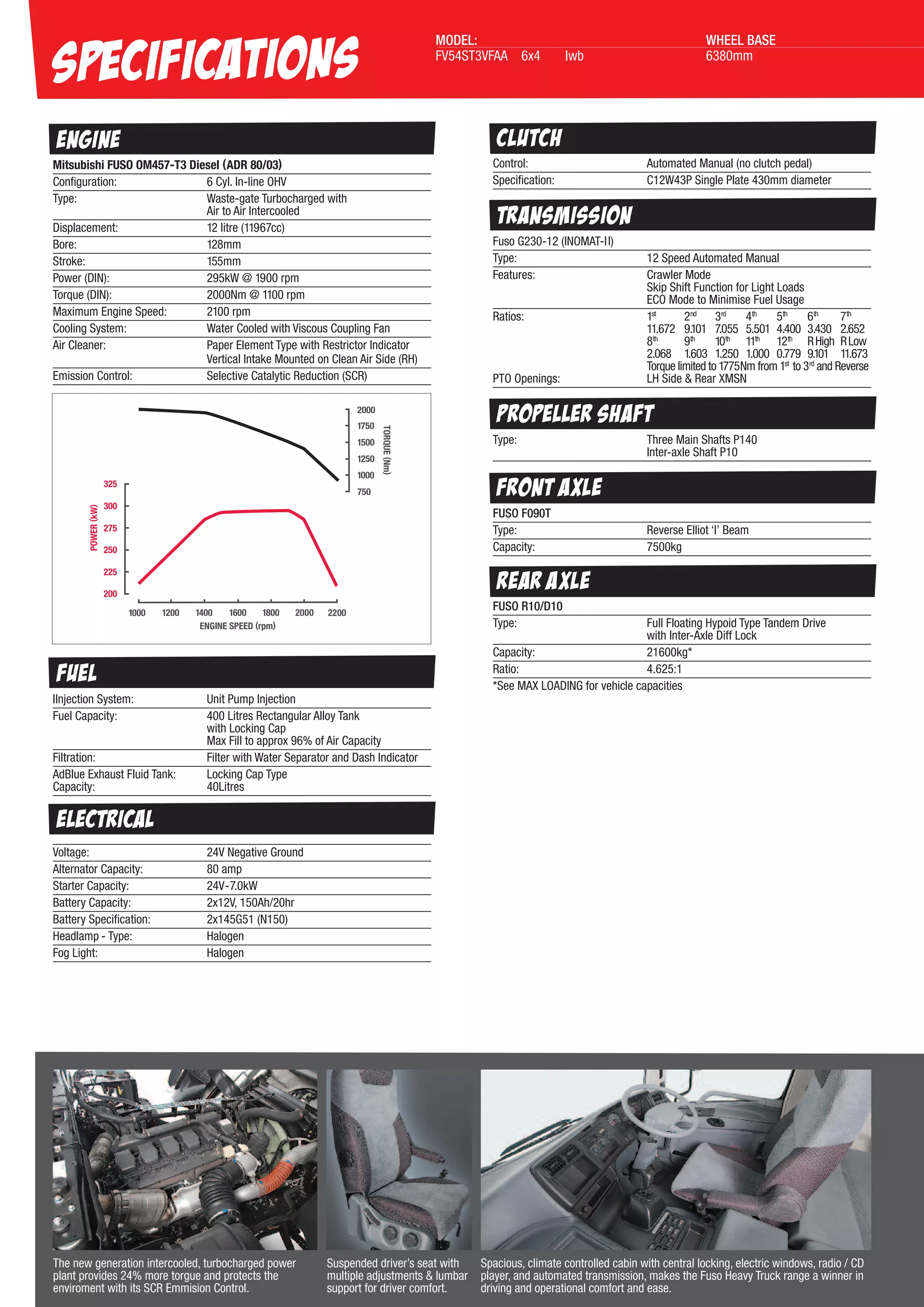 Fuso Heavy FV54ST Specification Sheet | PDF