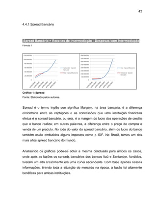 42



4.4.1 Spread Bancário




Spread Bancário = Receitas de Intermediação - Despesas com Intermediação
Fórmula 1




Gráfico 1: Spread
Fonte: Elaborado pelos autores.



Spread é o termo inglês que significa Margem, na área bancaria, é a diferença
encontrada entre as captações e as concessões que uma instituição financeira
efetua é o spread bancário, ou seja, é a margem do lucro das operações de credito
que o banco realiza; em outras palavras, a diferença entre o preço de compra e
venda de um produto. No todo do valor do spread bancário, além do lucro do banco
também estão embutidos alguns impostos como o IOF. No Brasil, temos um dos
mais altos spread bancário do mundo.


Analisando os gráficos pode-se obter a mesma conclusão para ambos os casos,
onde após as fusões os spreads bancários dos bancos Itaú e Santander, fundidos,
tiveram um alto crescimento em uma curva ascendente. Com base apenas nessas
informações, tirando toda a situação do mercado na época, a fusão foi altamente
benéficas para ambas instituições.
 