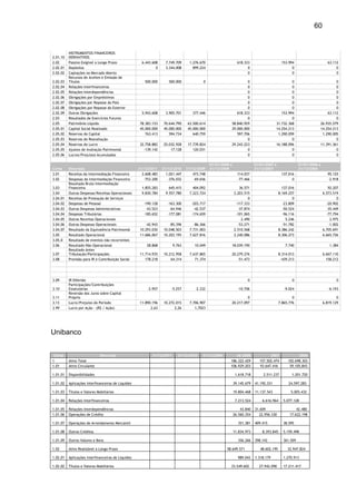 60


          INSTRUMENTOS FINANCEIROS
2.01.10   DERIVATIVOS
2.02      Passivo Exigível a Longo Prazo              6.443.608     7.749.709      1.276.670                    618.333                     153.994                     63.112
2.02.01   Depósitos                                           0     3.344.008        899.224                          0                           0                          0
2.02.02   Captações no Mercado Aberto                                                                                 0                           0                          0
          Recursos de Aceites e Emissão de
2.02.03   Títulos                                      500.000       500.000              0                        0                             0                         0
2.02.04   Relações Interfinanceiras                                                                                0                             0                         0
2.02.05   Relações Interdependências                                                                               0                             0                         0
2.02.06   Obrigações por Empréstimos                                                                               0                             0                         0
2.02.07   Obrigações por Repasse do País                                                                           0                             0                         0
2.02.08   Obrigações por Repasse do Exterior                                                                       0                             0                         0
2.02.09   Outras Obrigações                           5.943.608     3.905.701       377.446                  618.333                       153.994                    63.112
2.03      Resultados de Exercícios Futuros                                                                         0                             0                         0
2.05      Patrimônio Líquido                         78.383.153    70.644.790     63.500.614              58.840.929                    31.732.368                26.935.579
2.05.01   Capital Social Realizado                   45.000.000    45.000.000     45.000.000              29.000.000                    14.254.213                14.254.213
2.05.02   Reservas de Capital                           763.413       594.734        640.759                 597.706                     1.290.059                 1.290.005
2.05.03   Reservas de Reavaliação                                                                                  0                             0                         0
2.05.04   Reservas de Lucro                          32.758.882    25.032.928     17.739.824              29.243.223                    16.188.096                11.391.361
2.05.05   Ajustes de Avaliação Patrimonial             -139.142        17.128        120.031                       0                             0                         0
2.05.06   Lucros/Prejuízos Acumulados                                                                              0                             0                         0

                                                                                               01/01/2008 a                01/01/2007 a                01/01/2006 a
Conta     Descrição                                 31/12/2011    31/12/2010     31/12/2009    31/12/2008                  31/12/2007                  31/12/2006
3.01      Receitas da Intermediação Financeira        2.608.483     1.021.447        473.748                    114.037                     137.016                     95.125
3.02      Despesas da Intermediação Financeira         -753.200      -376.032        -69.656                    -77.466                           0                     -2.918
          Resultado Bruto Intermediação
3.03      Financeira                                  1.855.283       645.415        404.092                     36.571                      137.016                     92.207
3.04      Outras Despesas/Receitas Operacionais       9.830.784     9.557.780      7.223.724                  2.203.515                    8.169.257                  6.573.519
3.04.01   Receitas de Prestação de Serviços                                                                           0                            0                          0
3.04.02   Despesas de Pessoal                          -190.128      -163.300       -203.717                   -117.333                      -23.809                    -20.902
3.04.03   Outras Despesas Administrativas               -43.523       -64.946        -42.537                    -37.874                      -50.524                    -35.449
3.04.04   Despesas Tributárias                         -185.652      -177.081       -174.659                   -101.065                      -96.116                    -77.794
3.04.05   Outras Receitas Operacionais                                                                            2.490                        5.246                      2.975
3.04.06   Outras Despesas Operacionais                  -42.943       -85.396        -86.366                    -53.271                      -51.782                     -1.002
3.04.07   Resultado da Equivalência Patrimonial      10.293.030    10.048.503      7.731.003                  2.510.568                    8.386.242                  6.705.691
3.05      Resultado Operacional                      11.686.067    10.203.195      7.627.816                  2.240.086                    8.306.273                  6.665.726
3.05.0    Resultado de eventos não recorrentes
3.06      Resultado Não Operacional                      28.868          9.763        10.049              18.039.190                          7.740                      1.384
          Resultado Antes
3.07      Tributação/Participações                   11.714.935    10.212.958      7.637.865              20.279.276                       8.314.013                  6.667.110
3.08      Provisão para IR e Contribuição Social        178.218        64.314         71.374                 -51.473                        -439.213                    158.212




3.09      IR Diferido                                                                                                 0                           0                          0
          Participações/Contribuições
3.10      Estatutárias                                   -2.957        -5.257         -2.332                    -10.706                       -9.024                     -6.193
          Reversão dos Juros sobre Capital
3.11      Próprio                                                                                                  0                               0                          0
3.13      Lucro/Prejuízo do Período                  11.890.196    10.272.015      7.706.907              20.217.097                       7.865.776                  6.819.129
3.99      Lucro por Ação - (R$ / Ação)                     2,63          2,26         1,7023




Unibanco


 Conta                        Descrição                     31/12/2011     31/12/2010     31/12/2009         de 2008                2007              2006
1         Ativo Total                                                                                     186.322.429         157.502.474       102.698.303
1.01      Ativo Circulante                                                                                106.929.203         93.647.416         59.105.843

1.01.01   Disponibilidades                                                                                     1.618.718        2.511.237         1.201.720

1.01.02   Aplicações Interfinanceiras de Liquidez                                                             39.145.679   41.192.331           24.597.283

1.01.03   Títulos e Valores Mobiliários                                                                       19.804.468   11.137.543             5.005.432

1.01.04   Relações Interfinanceiras                                                                            7.213.524       6.616.964     5.077.128

1.01.05   Relações Interdependências                                                                              43.840   31.609                    42.480
1.01.06   Operações de Crédito                                                                                26.560.354     22.956.330          17.622.198

1.01.07   Operações de Arrendamento Mercantil                                                                   351.381    409.415           38.595

1.01.08   Outros Créditos                                                                                     11.834.973       8.393.845     5.159.498

1.01.09   Outros Valores e Bens                                                                                 356.266    398.142           361.509

1.02      Ativo Realizável a Longo Prazo                                                                58.649.571            48.602.195        32.947.824

1.02.01   Aplicações Interfinanceiras de Liquidez                                                               989.043    1.318.179         1.270.913

1.02.02   Títulos e Valores Mobiliários                                                                   33.549.602         27.942.090      17.211.417
 